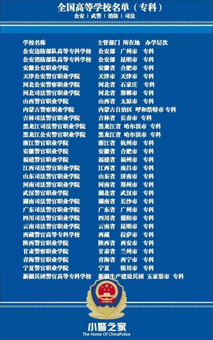 全國的警校_全國警校學校排名_警察類院校有哪些 全國警校名單一覽
