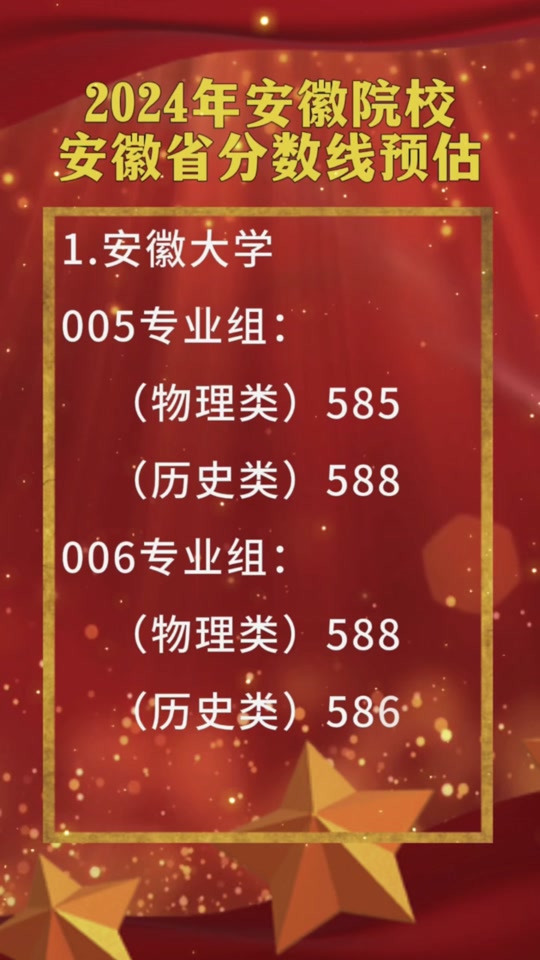 2024年湖南醫(yī)藥學(xué)院分?jǐn)?shù)線_湖南醫(yī)藥學(xué)院藥學(xué)分?jǐn)?shù)線_湖南醫(yī)藥學(xué)院藥學(xué)專業(yè)錄取線