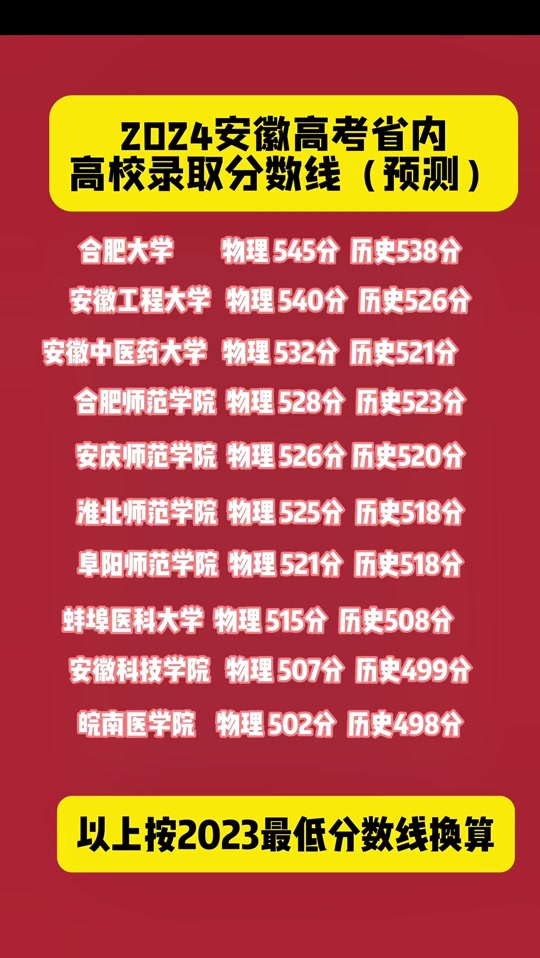 湖南醫(yī)藥學(xué)院藥學(xué)分?jǐn)?shù)線_2024年湖南醫(yī)藥學(xué)院分?jǐn)?shù)線_湖南醫(yī)藥學(xué)院藥學(xué)專業(yè)錄取線
