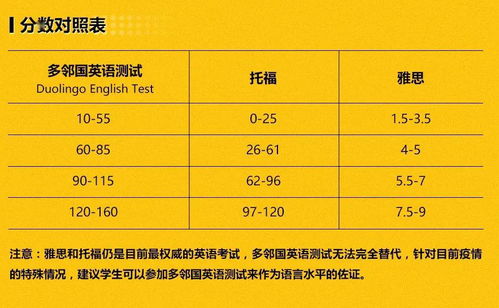 六級評分標準表格_六級評分細則_六級分值明細及評分標準