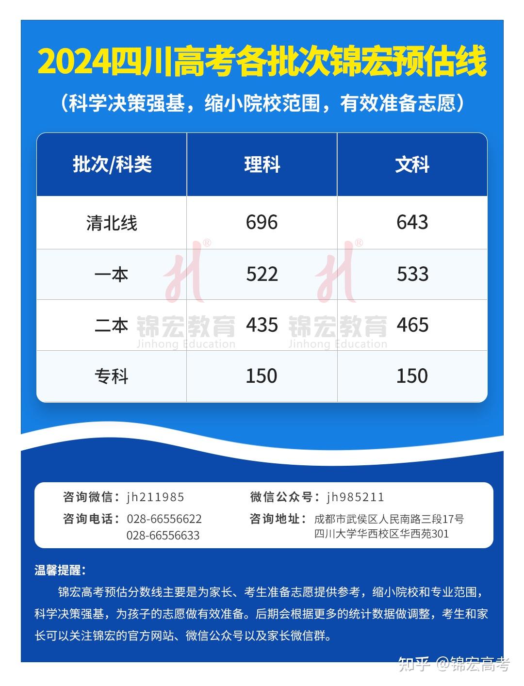 山東2024高考二本分數線_山東高考二本線_2021山東高考二本線多少分
