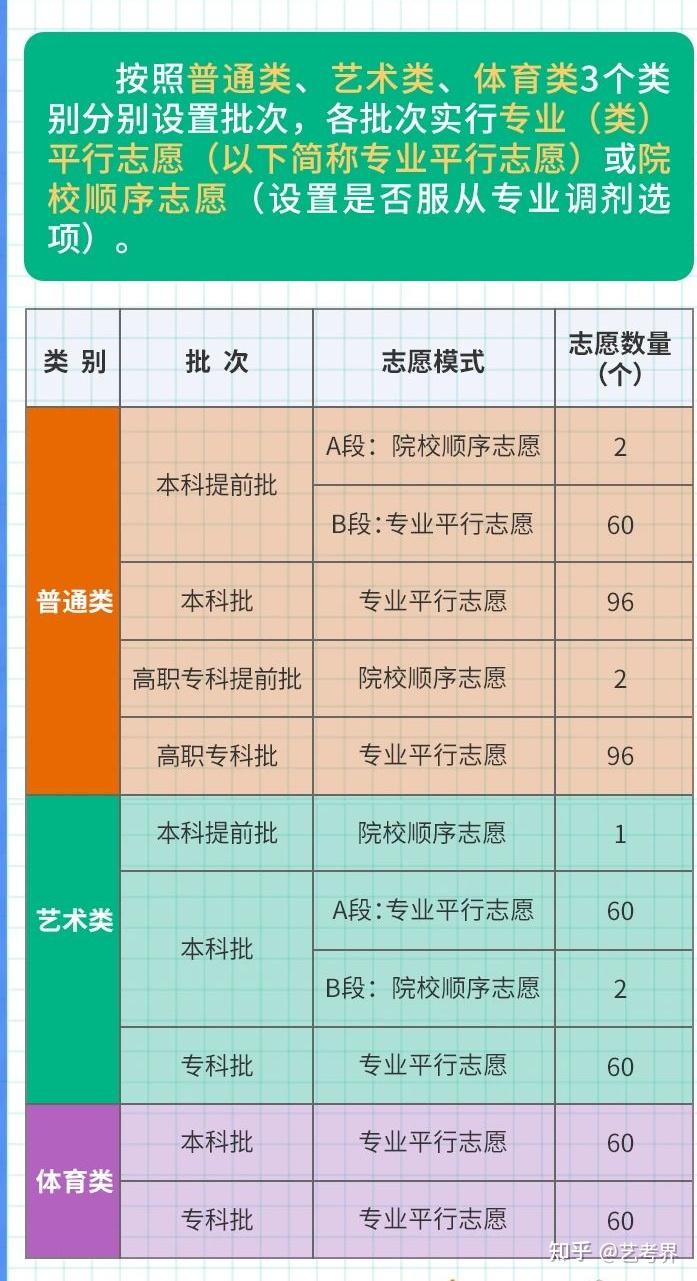 志愿填報湖北高考系統怎么填_湖北高考志愿填報網址_湖北高考志愿填報系統