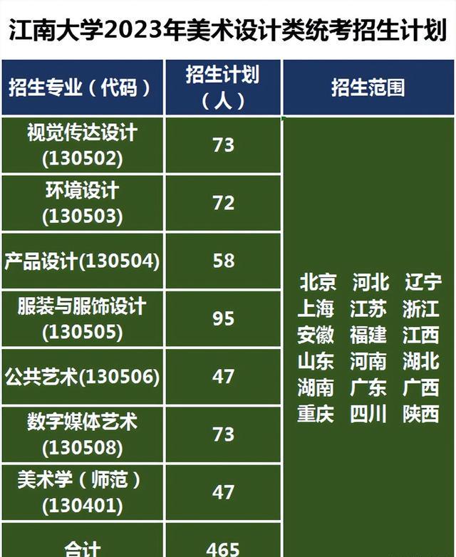 湖美校考成績查詢入口_湖美怎么查成績_湖北美術學院成績單