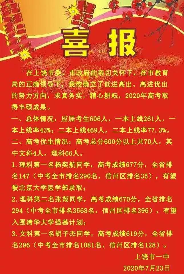 上饒師范?？茖W(xué)校分?jǐn)?shù)線_2023年上饒幼兒師范高等?？茖W(xué)校錄取分?jǐn)?shù)線_上饒師范有?？品?jǐn)?shù)線