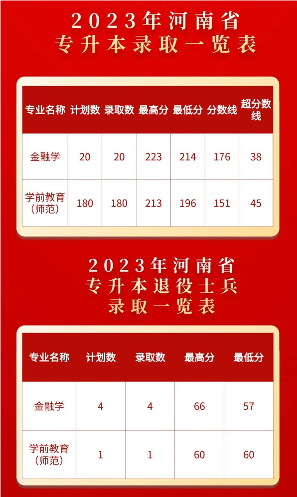 2023年專科錄取分數線_21年專科學校錄取分數線_今年專科錄取分數線