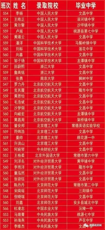 軍校錄取最低分數_哪個軍校錄取分數最低_錄取分數軍校低分怎么辦
