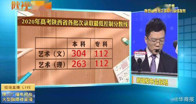 2020高考陜西分數線查詢_陜西高考分數線查詢_分數高考陜西查詢線是多少
