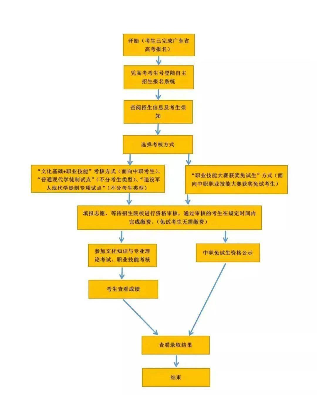 河南省中招考生服務(wù)器_河南省中招考生服務(wù)平臺(tái)視頻_河南中招考生服務(wù)平臺(tái)
