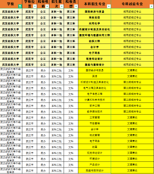 湖南中醫藥大學專升本招生簡章_專升本湖南醫藥學院_湖南專升本藥學專業錄取率