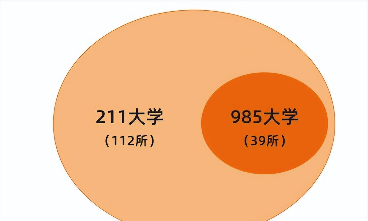 院校名單二本大學排名_廣西征集志愿的院校名單二本_二本院校名單