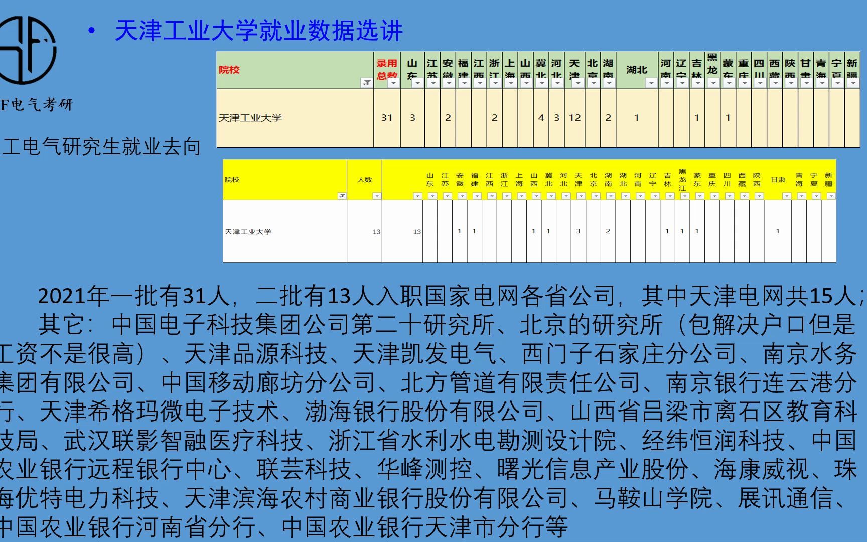 天津工業大學專科專業分數線_天津工業大學專業錄取分_2023年天津工業大學專科錄取分數線