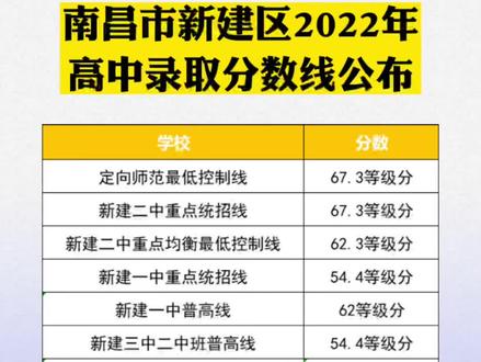 2023年蘇州貴族學校錄取分數(shù)線_蘇州普高錄取分數(shù)線_蘇州各學校錄取分數(shù)線