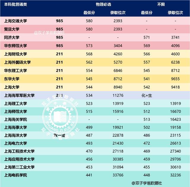 上海實驗學校錄取名單_2023年上海市虹口實驗學校錄取分數線_上海實驗學校大學錄取率