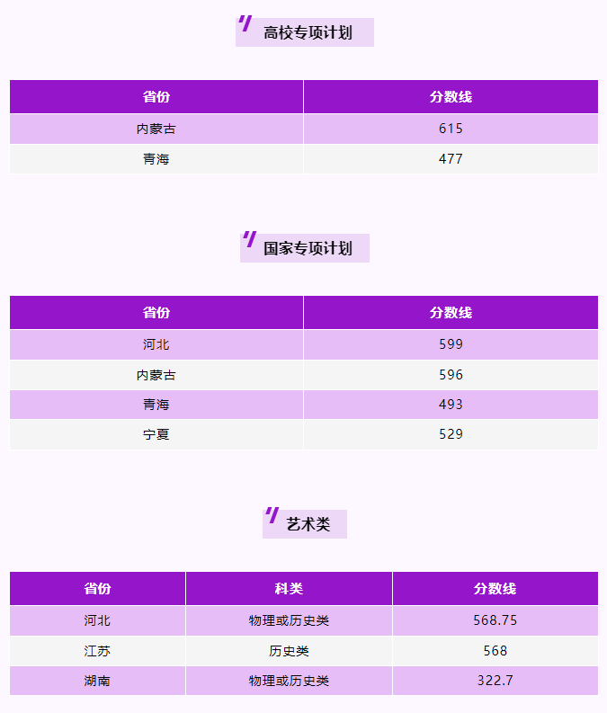 202ⅰ年考研國家線_202i年考研國家線_2024年考研國家線