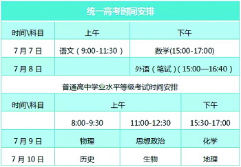 山東學業水平考試_學業水平考試山東省_山東學業水平合格考試真題