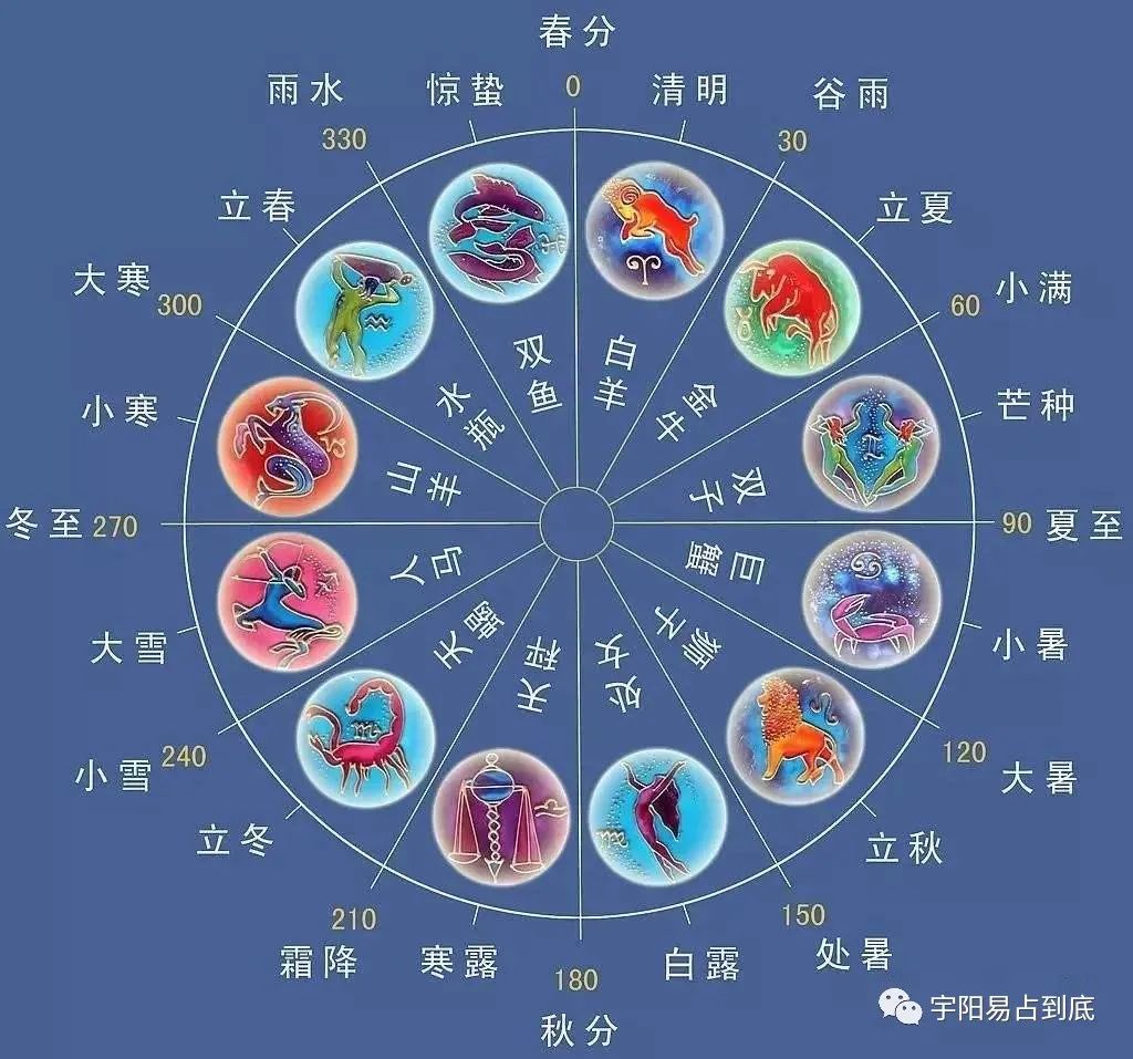 2021年立春和春分_2024年2月4號立春是幾點幾分_立春是固定每年2月4號嗎