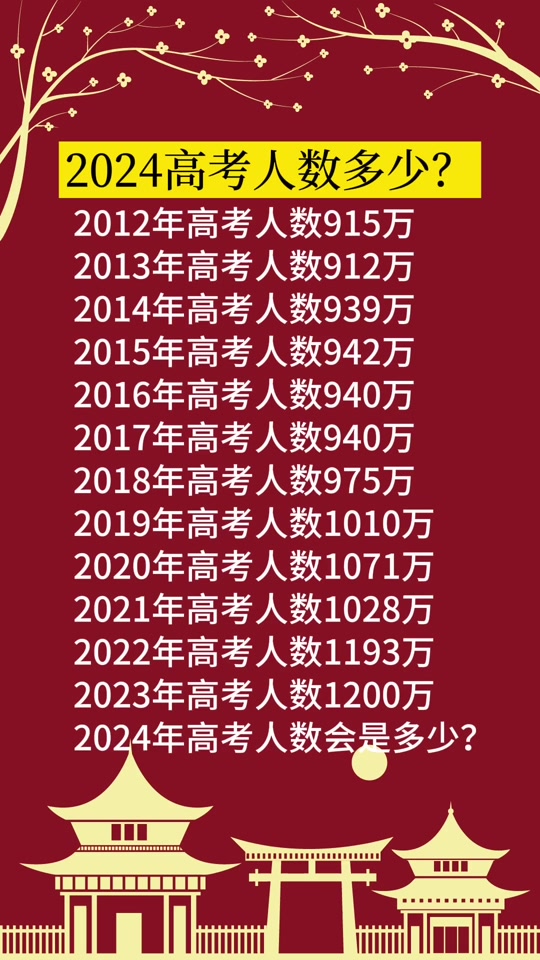 甘肅高考查分數時間_2024年高考查分時間甘肅_甘肅高考查分時間2021