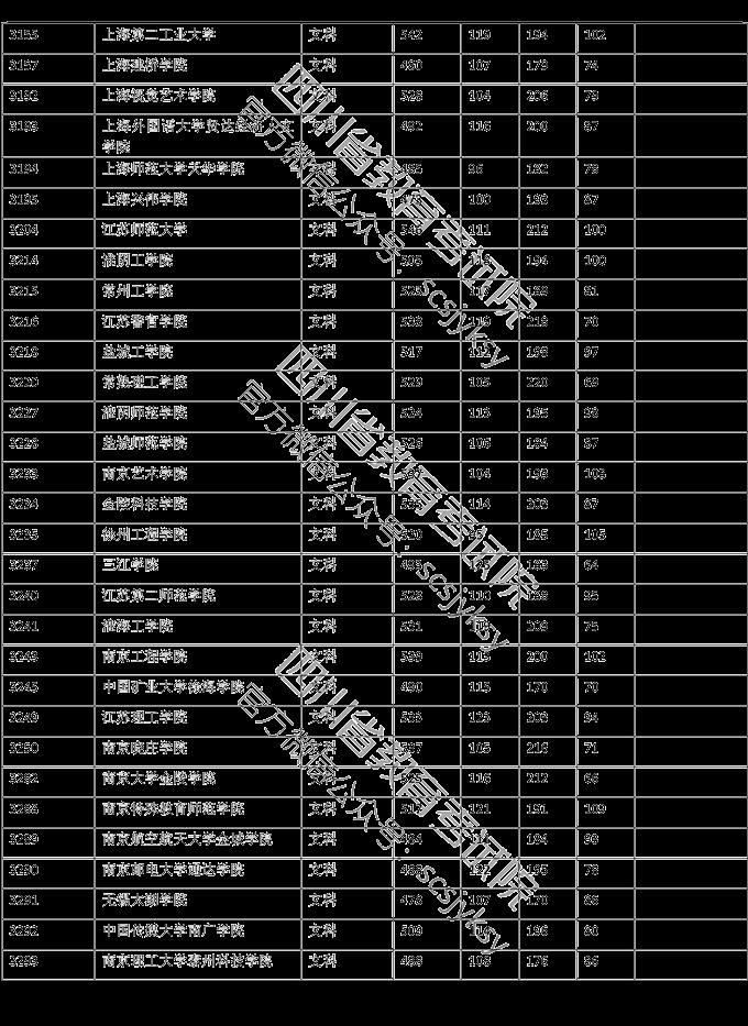 廣東2b學校普遍公認的前十名_廣東省2b類大學排名_廣東省2b院校