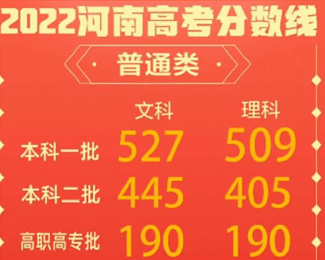 2020二本降分_去年二本降分多少_歷年二本降分錄取學校