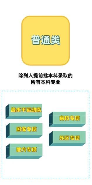 復旦錄取分數線_復旦取分數線2020_復旦專業分數線