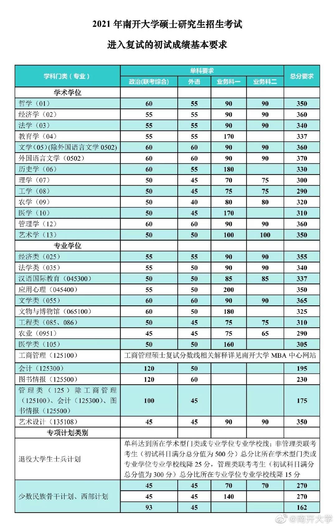安徽醫科大學近三年錄取分數線_安徽醫學類大學錄取分數線_2023年安徽醫科大學研究生院錄取分數線
