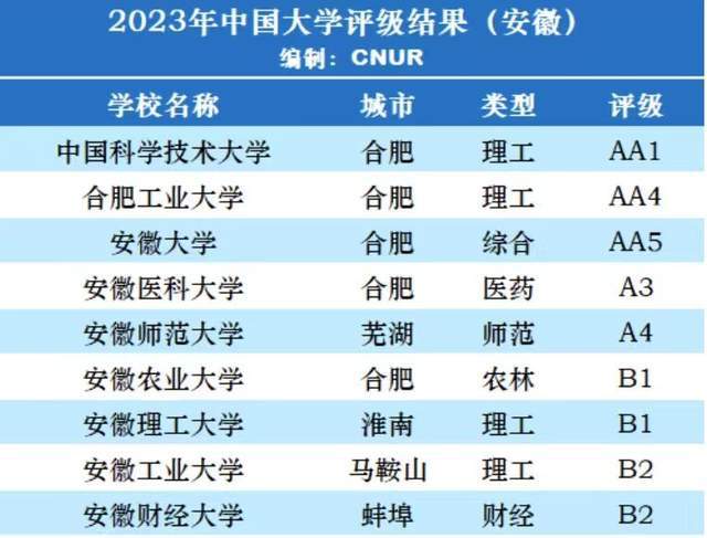 安徽醫學類大學錄取分數線_安徽醫科大學近三年錄取分數線_2023年安徽醫科大學研究生院錄取分數線
