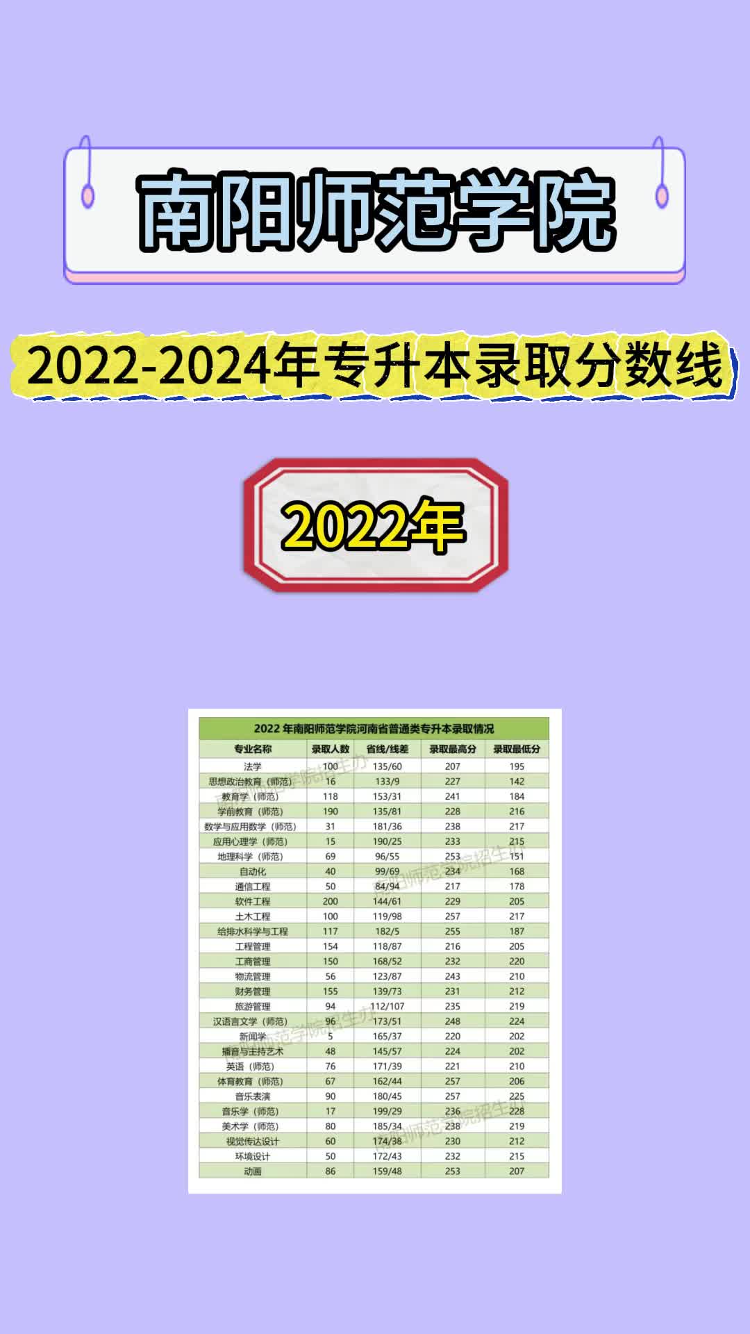 湖北高考錄取預測_2024年湖北高考分數(shù)線預測_湖北省高考分數(shù)線預測