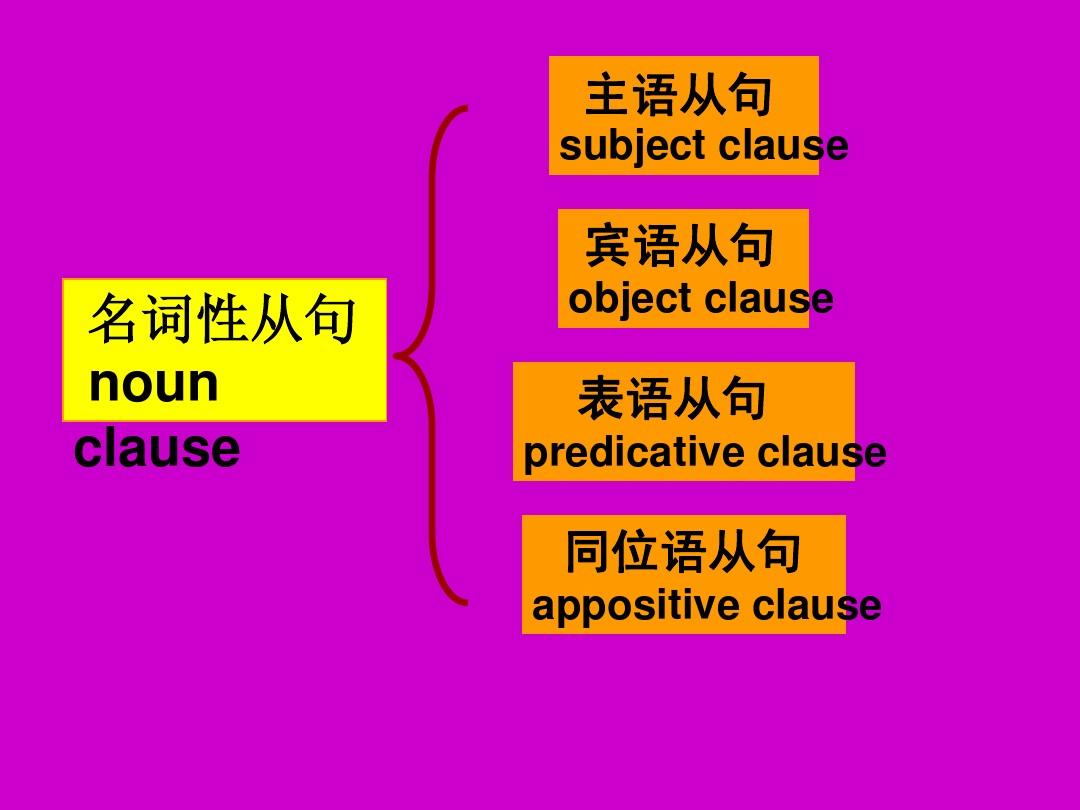 賓語從句不改變語序__句子怎么改賓語從句
