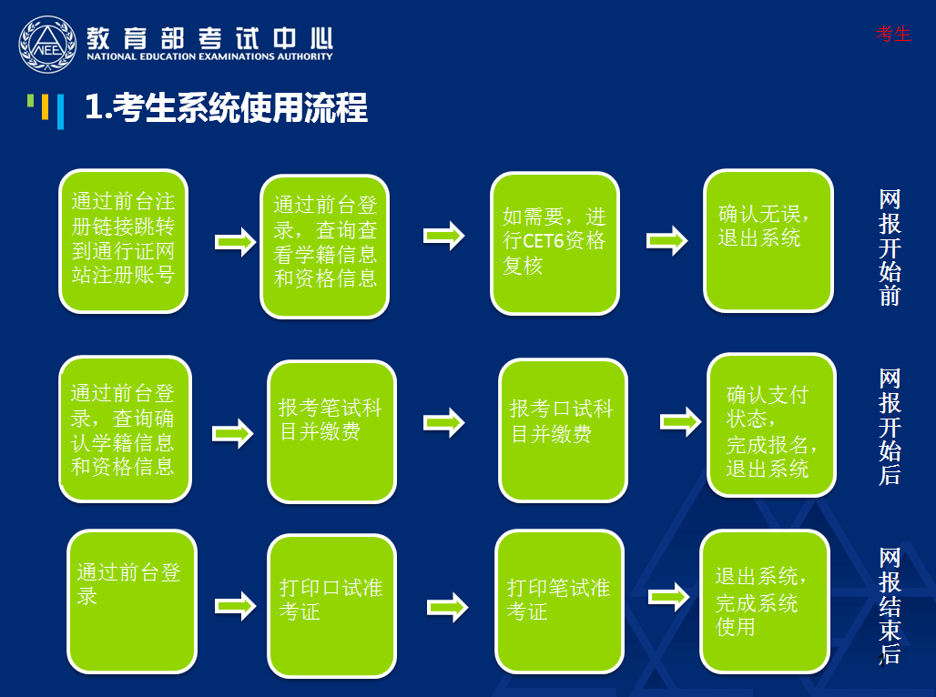 _六級報名6月_六月考的六級什么時候報名