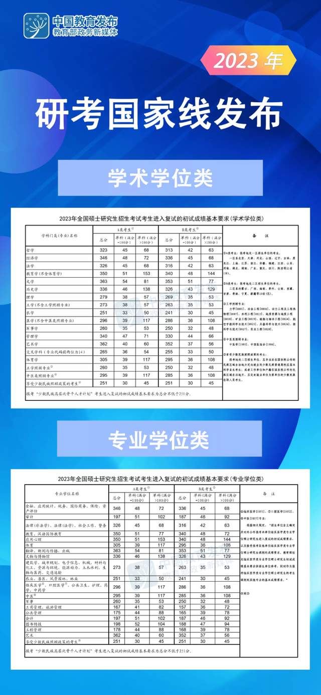 2023年重慶單招學校錄取分數(shù)線_2021年單招學校分數(shù)線重慶_重慶單招的錄取分數(shù)線