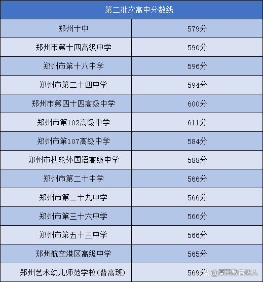 重慶單招的錄取分數(shù)線_2023年重慶單招學校錄取分數(shù)線_2021年單招學校分數(shù)線重慶