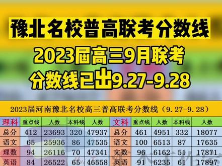 鄭州貿易經濟學院分數線_鄭州經貿投檔線_2023年鄭州市經濟貿易學校錄取分數線