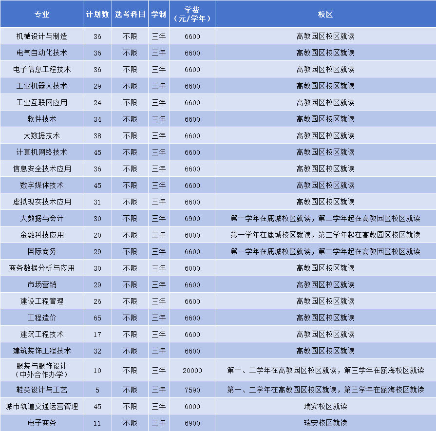 成都專科學校_成都專科學校名錄_2020年成都專科學校排行榜