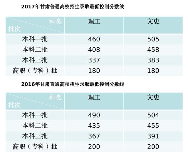 理科二本大學排名及分數線_理科二本大學_400分的公辦二本大學