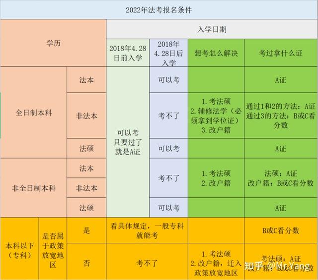 2024年法考報名入口官網_法考報名時間2020官網_2020法考報名官網網址
