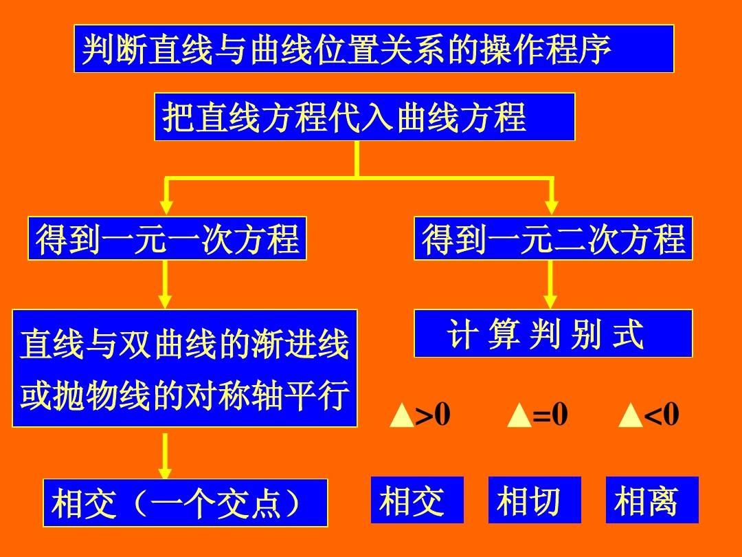 求曲線漸近線公式_雙曲線漸近線公式_曲線的漸近線公式