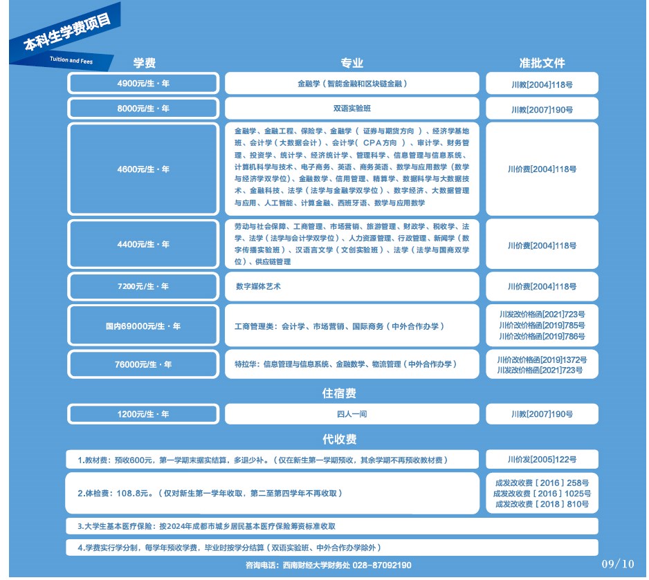西南財經類大學分數線_西南大學財經大學錄取分數線_2023年西南財經大學招生網錄取分數線