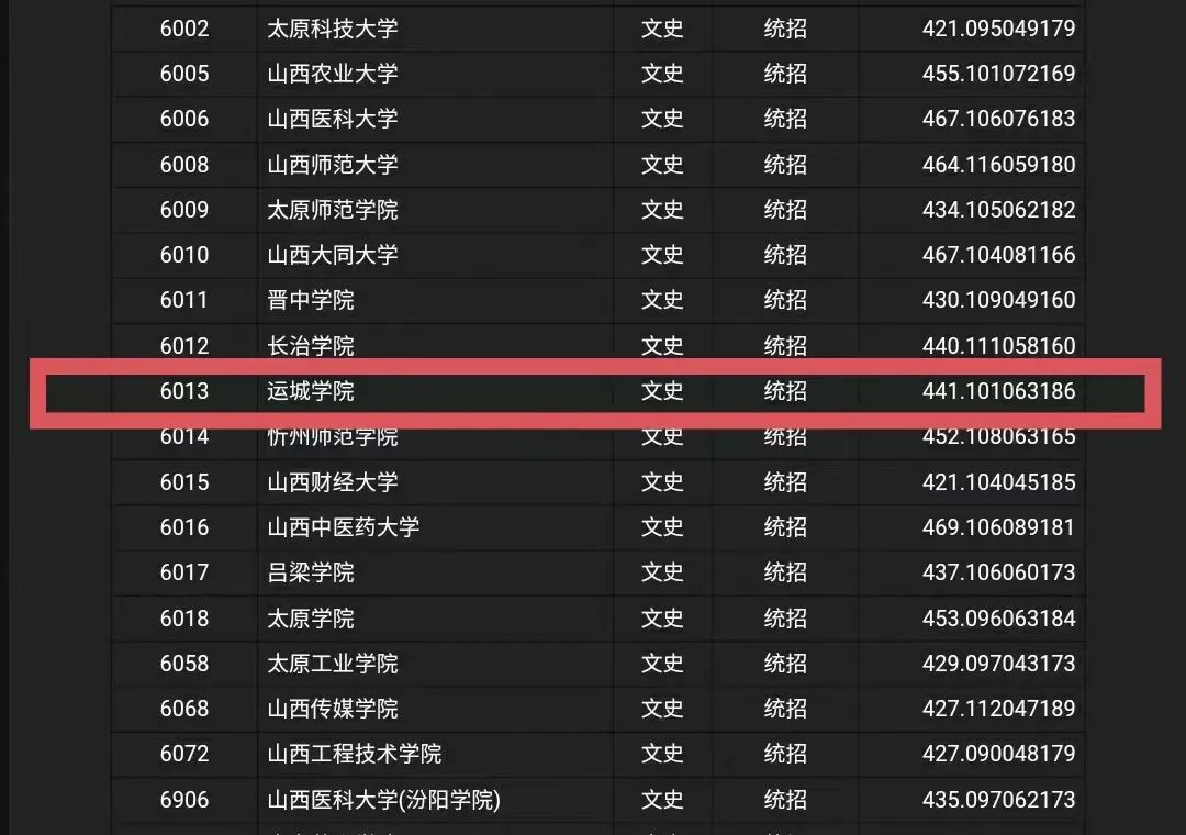 廣西機(jī)電工程學(xué)院分?jǐn)?shù)線_2023年廣西機(jī)電工程學(xué)校錄取分?jǐn)?shù)線_2021廣西機(jī)電錄取