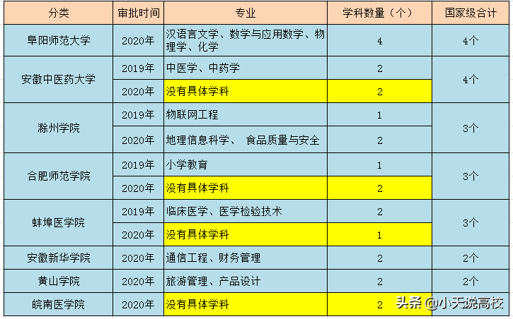 滁州招生考試網(wǎng)官網(wǎng)_滁州市教育招生考試網(wǎng)_滁州教育招生考試網(wǎng)網(wǎng)址和入口