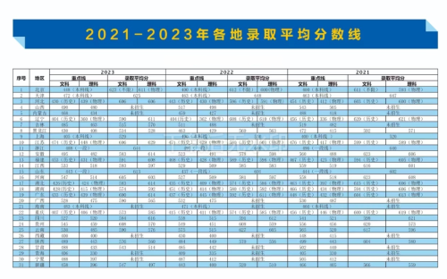 遼寧藝術類高考分數線_2023年遼寧省藝術學校錄取分數線_遼寧省藝術類院校錄取分數線