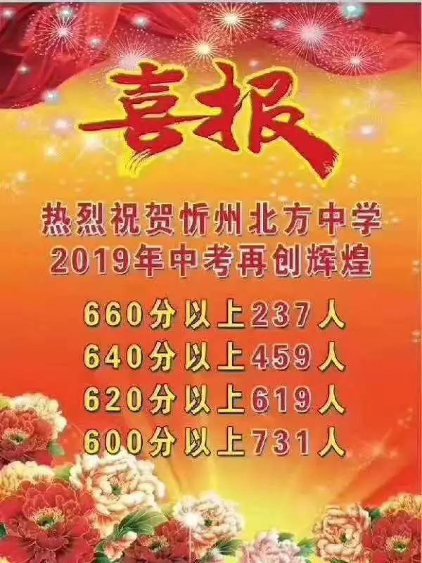 山西中考忻州查分_山西中考成績查詢入口網站忻州_2024年山西省忻州市中考成績查詢