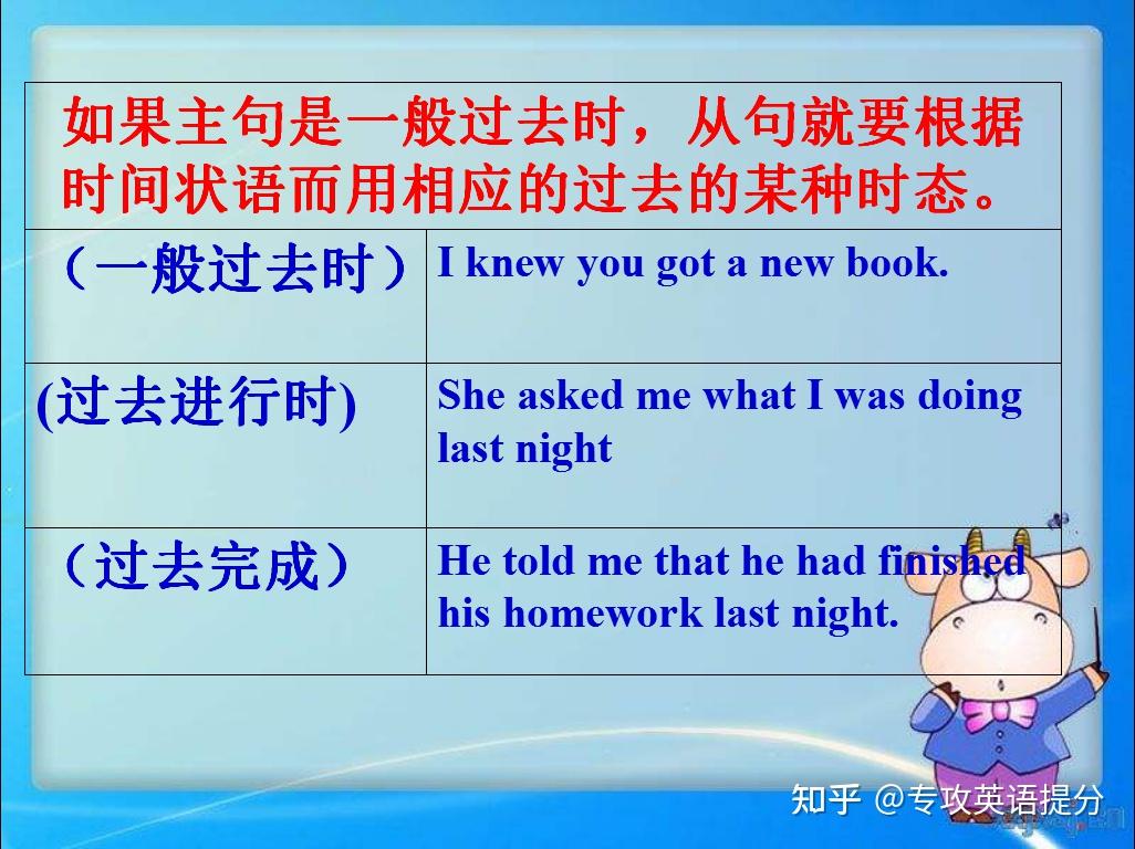 賓語從句可以省略先行詞嗎_賓語從句可以省略be動詞嗎_