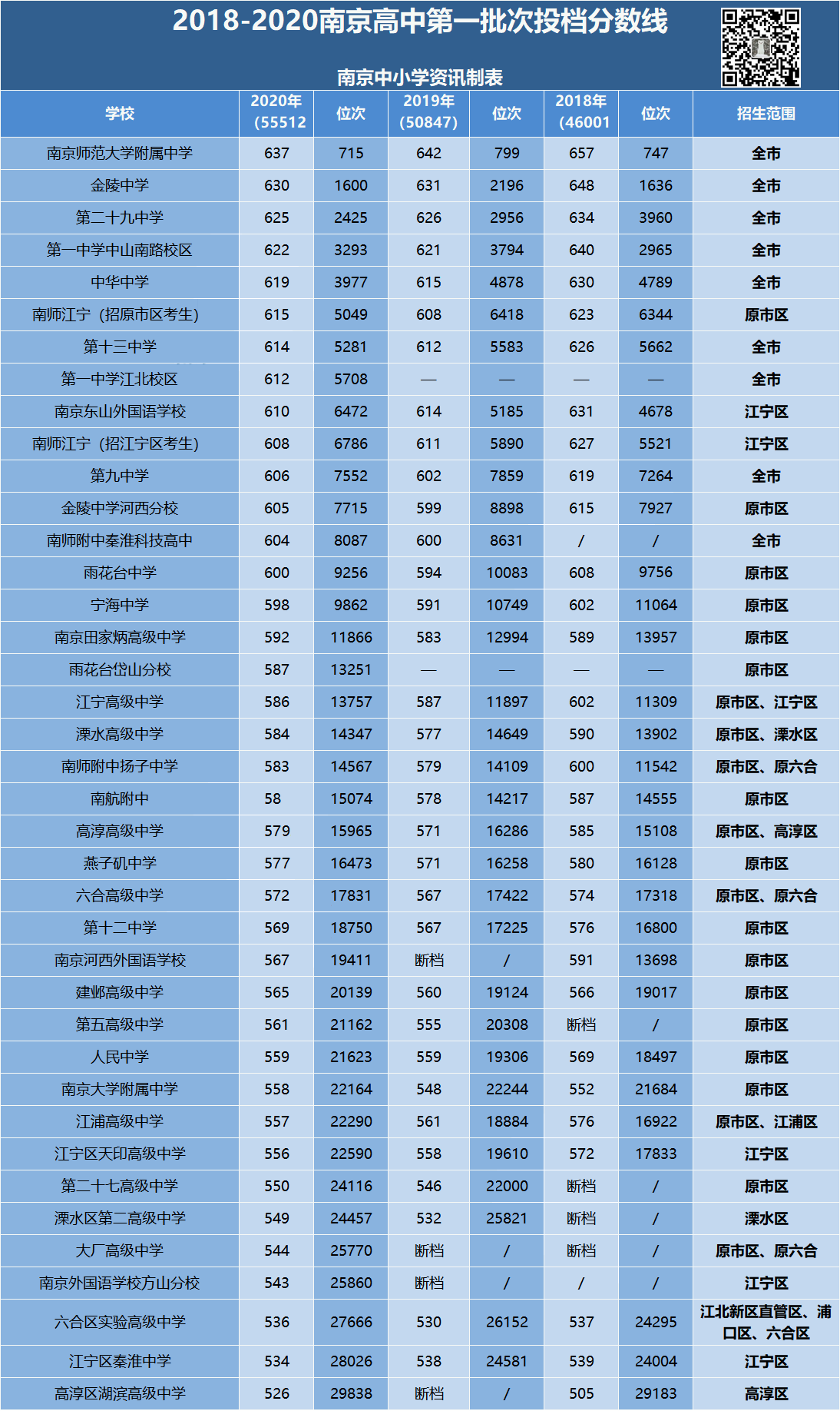 吉林市中招生信息網_吉林中招信息網登錄_吉林中考招生網登錄