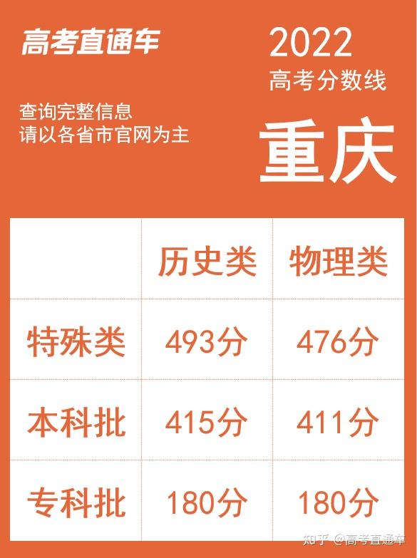 山西高考分?jǐn)?shù)線多會(huì)兒出_山西高考分?jǐn)?shù)線什么時(shí)候出_高考山西分?jǐn)?shù)線什么時(shí)候出