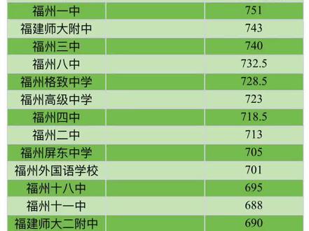 2021年哈密高考分數線_哈密技校錄取分數線_2023年哈密學校錄取分數線