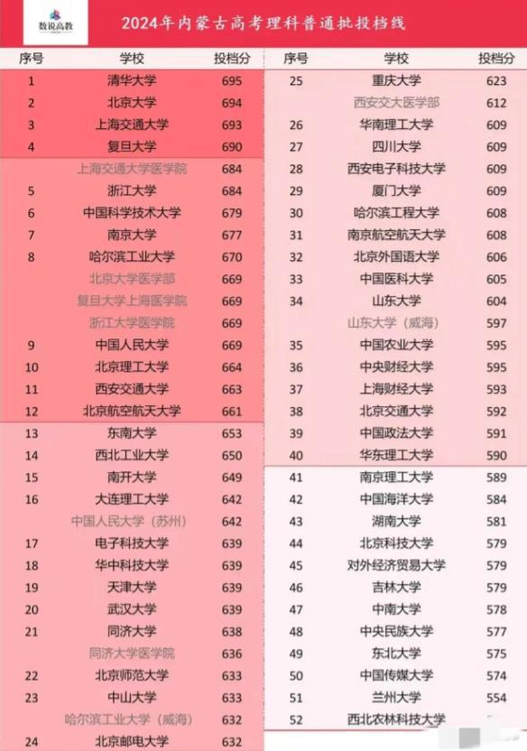 航天專業分數_2023年北京航空航天大學本科招生網錄取分數線_航天大學錄取分數是多少
