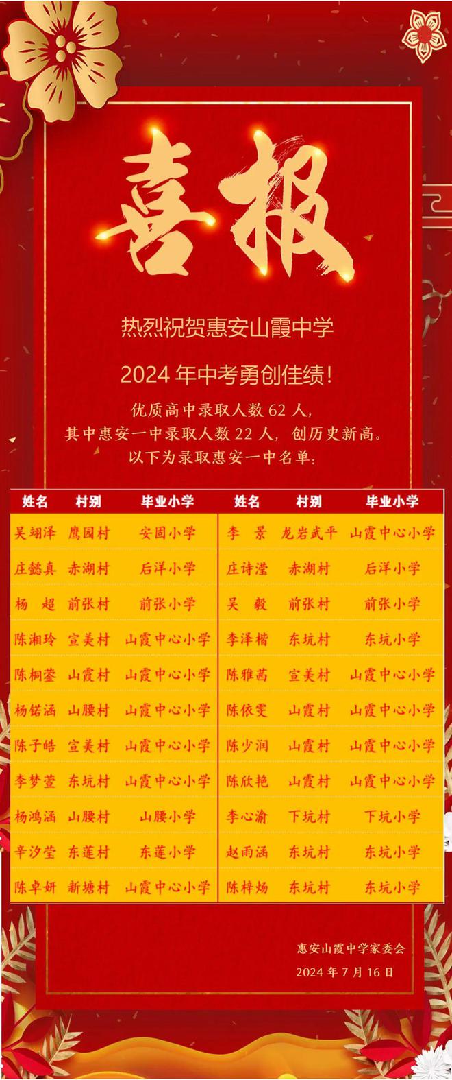 鹽城中考查分熱線_鹽城中考查詢系統(tǒng)_鹽城教育網(wǎng)中考查分