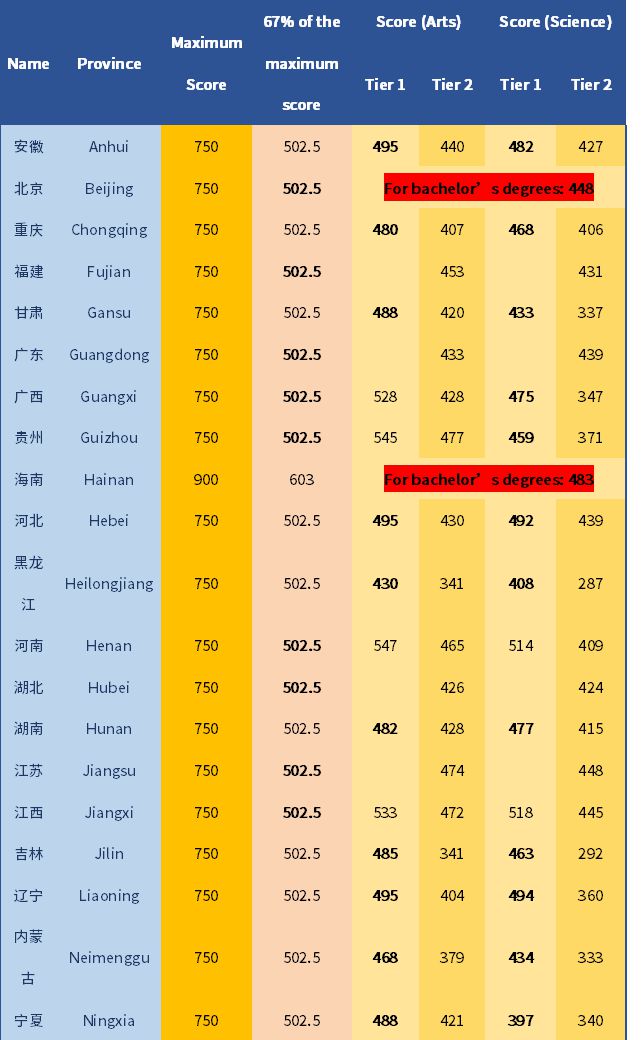 上海旅游高等?？茖W(xué)校錄取查詢_上海旅游?？聘叩葘W(xué)校分?jǐn)?shù)線_2023年上海旅游高等?？其浫》?jǐn)?shù)線
