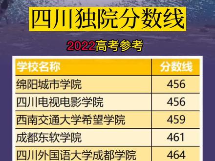 2021年成都專科錄取分數線_2023年成都的專科學校錄取分數線_2021成都專科學校分數線