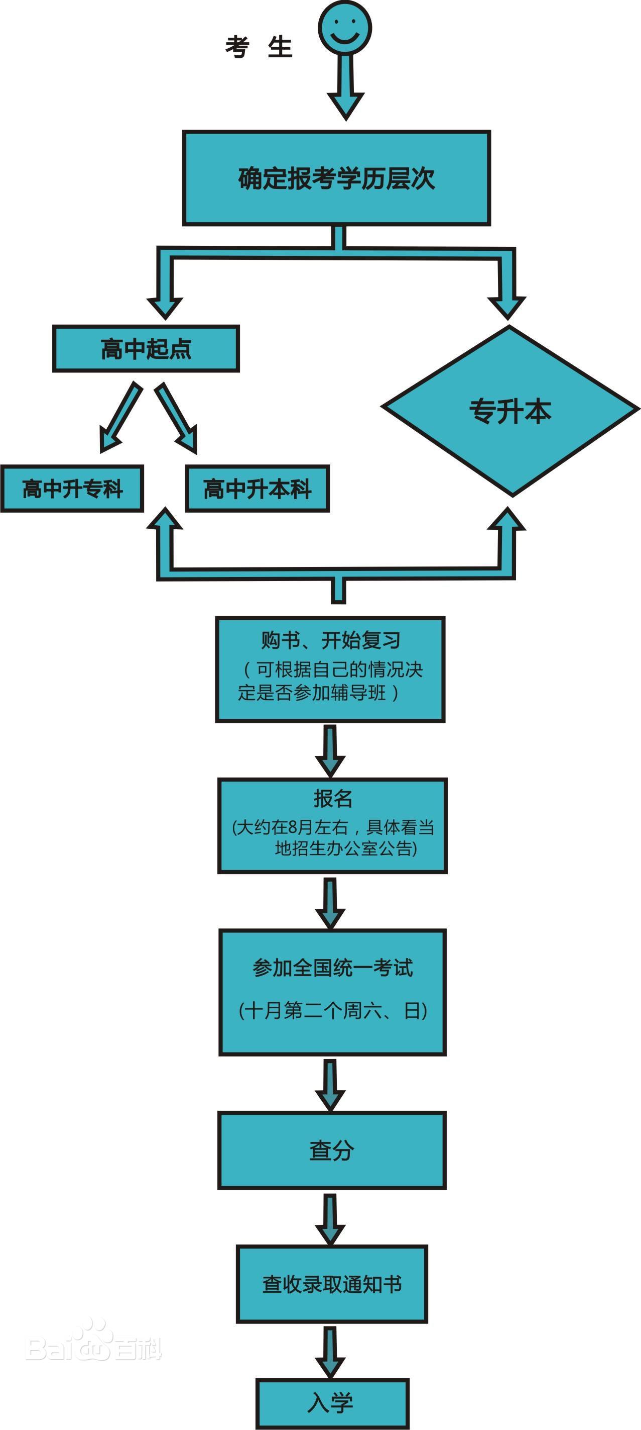 三峽函授大學(xué)官網(wǎng)_三峽大學(xué)函授本科多少錢(qián)_三峽大學(xué)函授